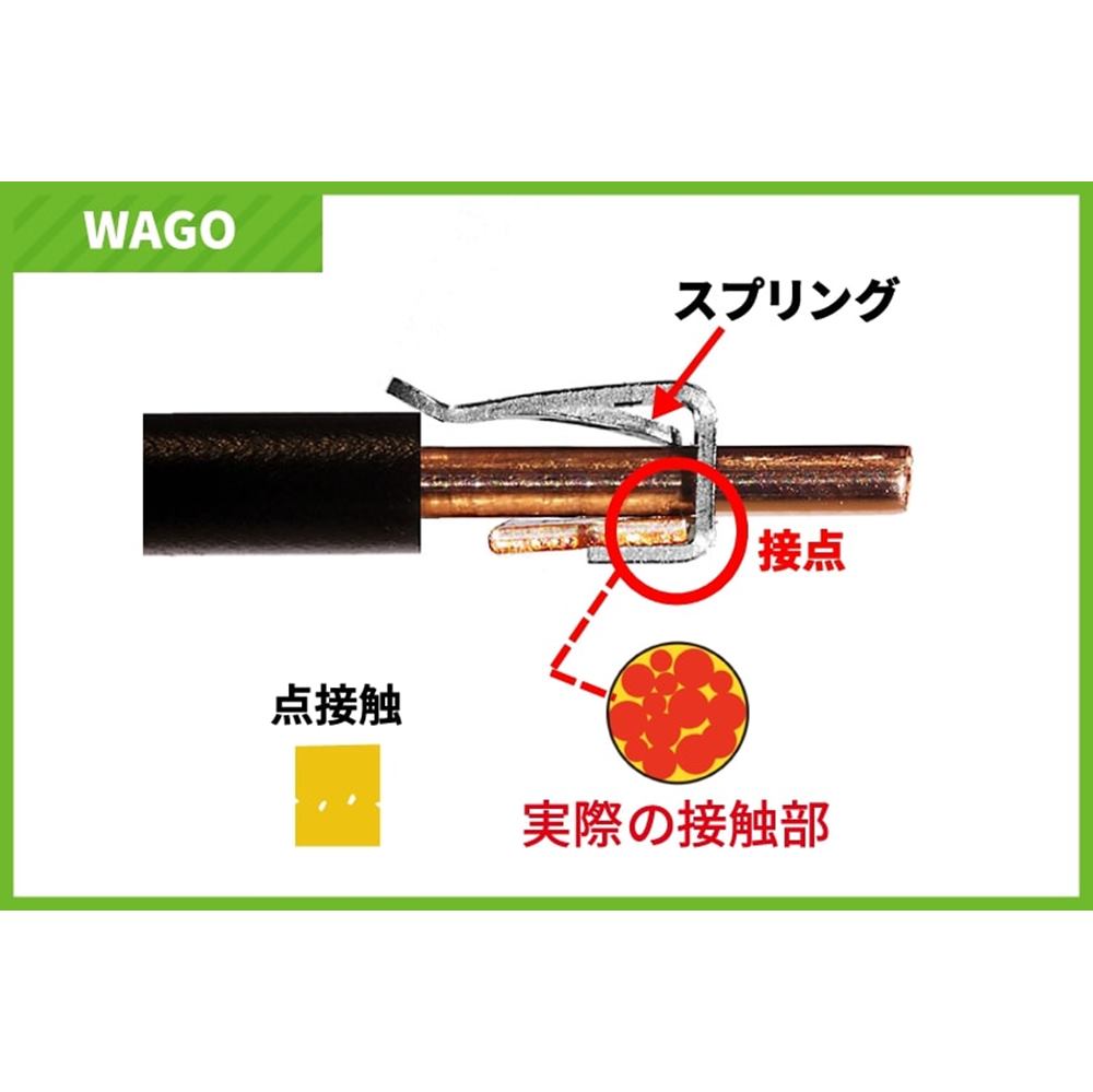 ワゴ WGZシリーズ　WGZ-4 差込コネクター　(80入り)