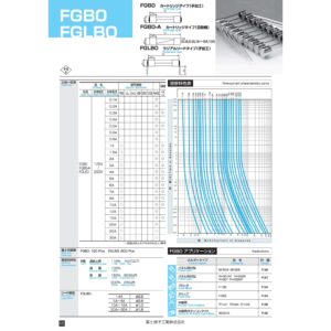 冨士端子工業　ガラス管ヒューズ　FGBO-A 250V 5A（100本入り）