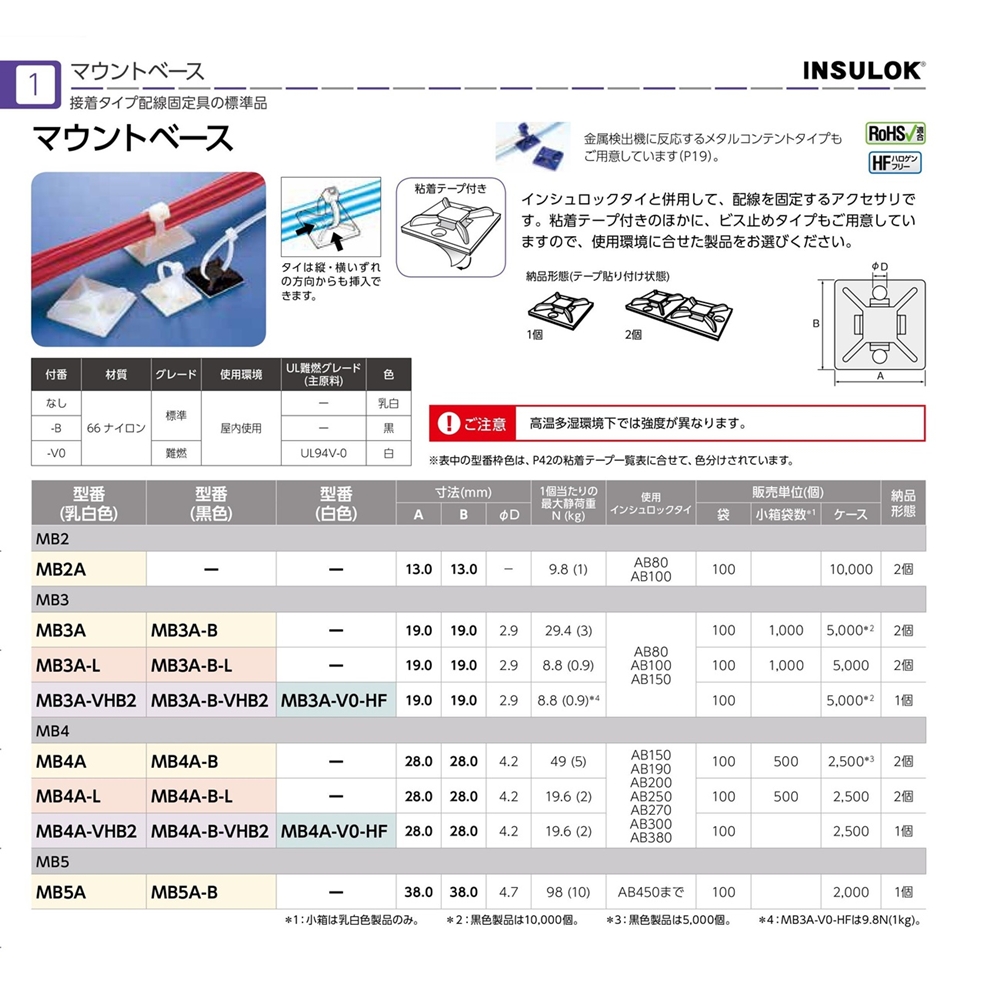 ﾍﾗﾏﾝﾀｲﾄﾝ MB3A-B ﾏｳﾝﾄﾍﾞｰｽ 黒色ﾀｲﾌﾟ (100個入り)