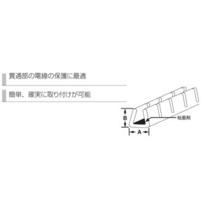 粘着剤付き自在ブッシュ GEE144F-A-508Q (25本入り)